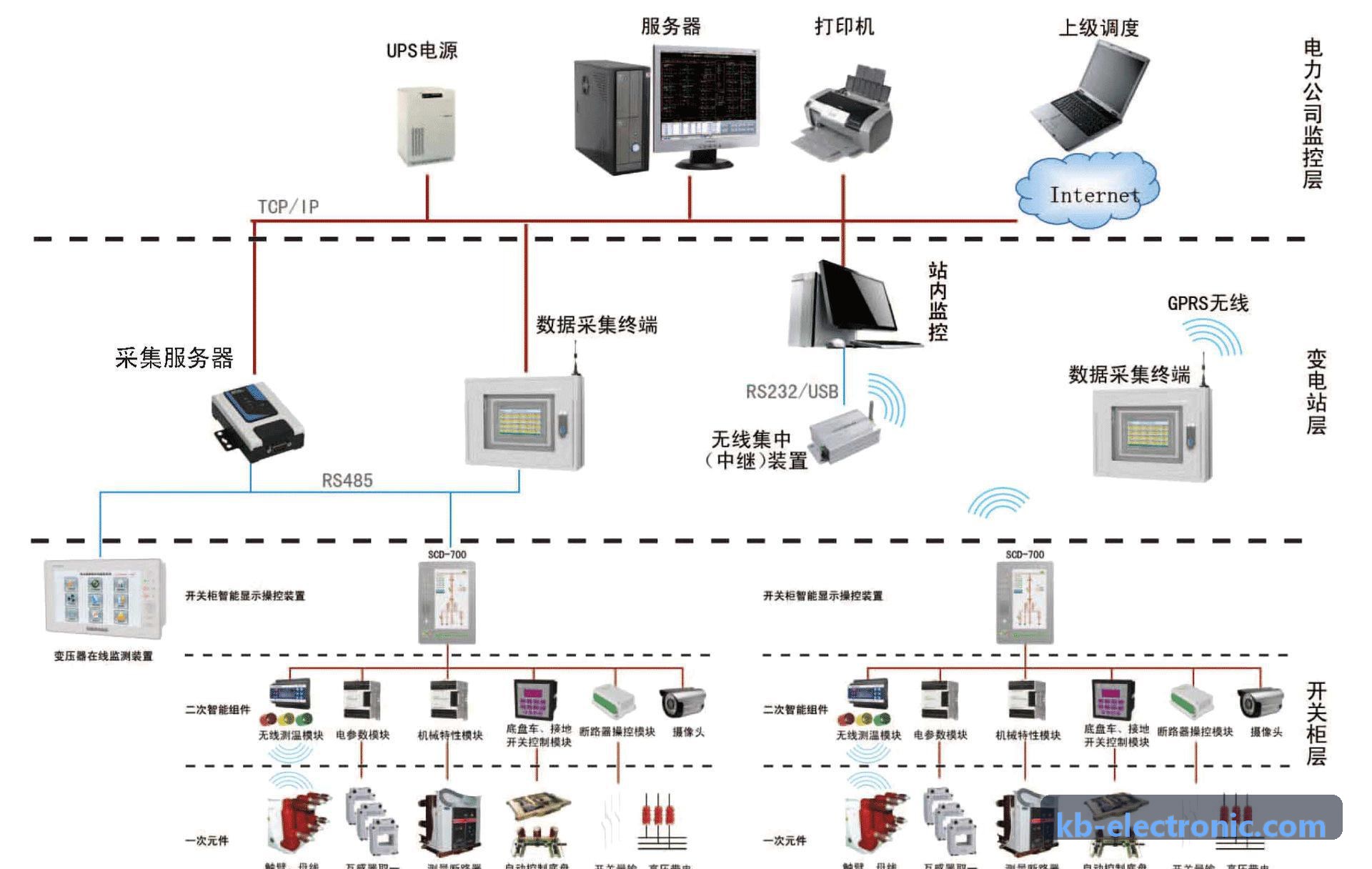 J9体育-职业足球一线队体能监测实战